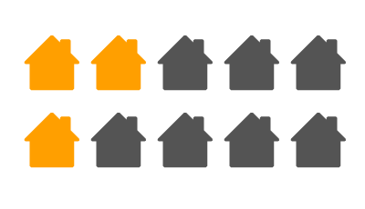 about 1 in 4 households experienced Asset Poverty in 2019